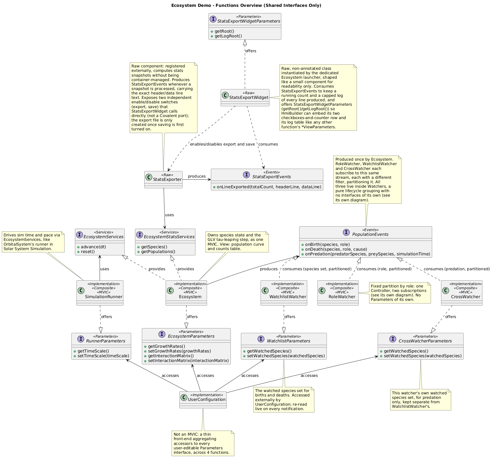 Functions Overview