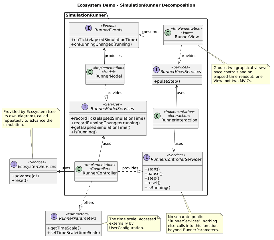 SimulationRunner Decomposition
