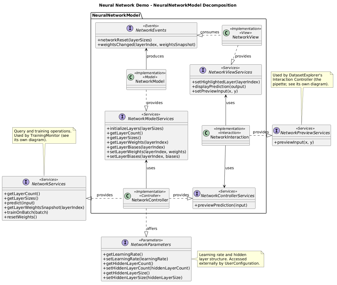 NeuralNetworkModel Decomposition
