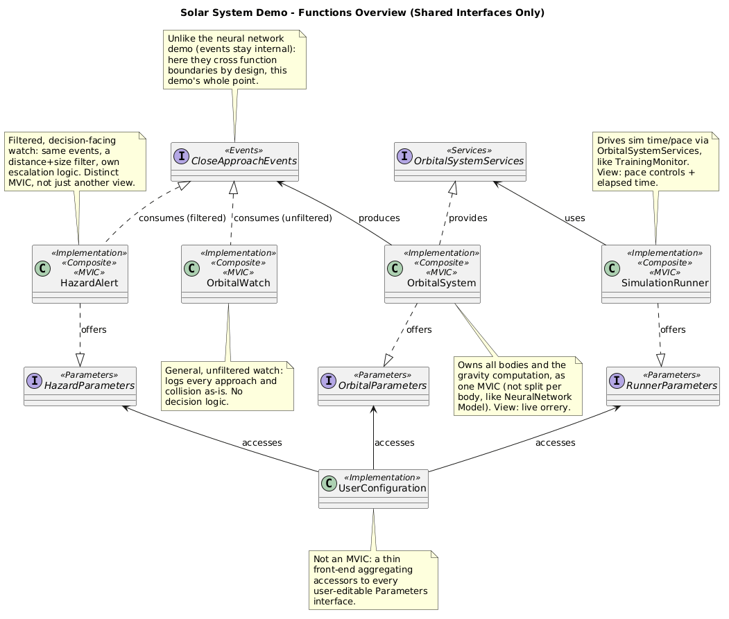 Functions Overview