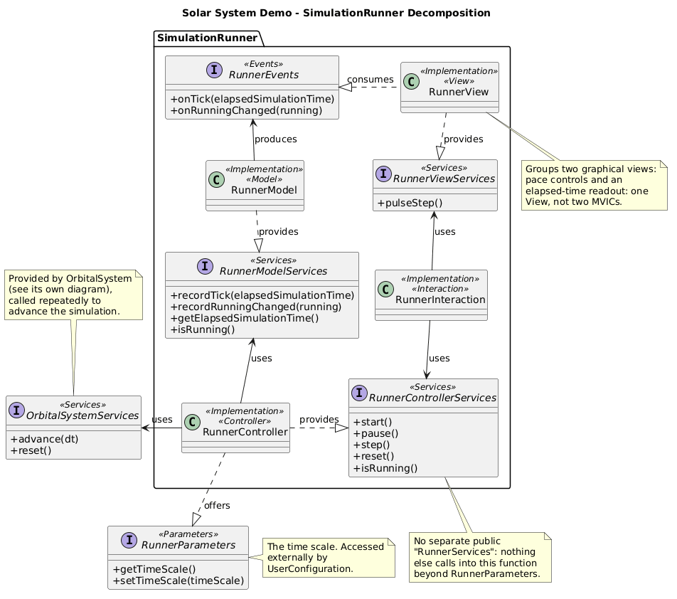 SimulationRunner Decomposition