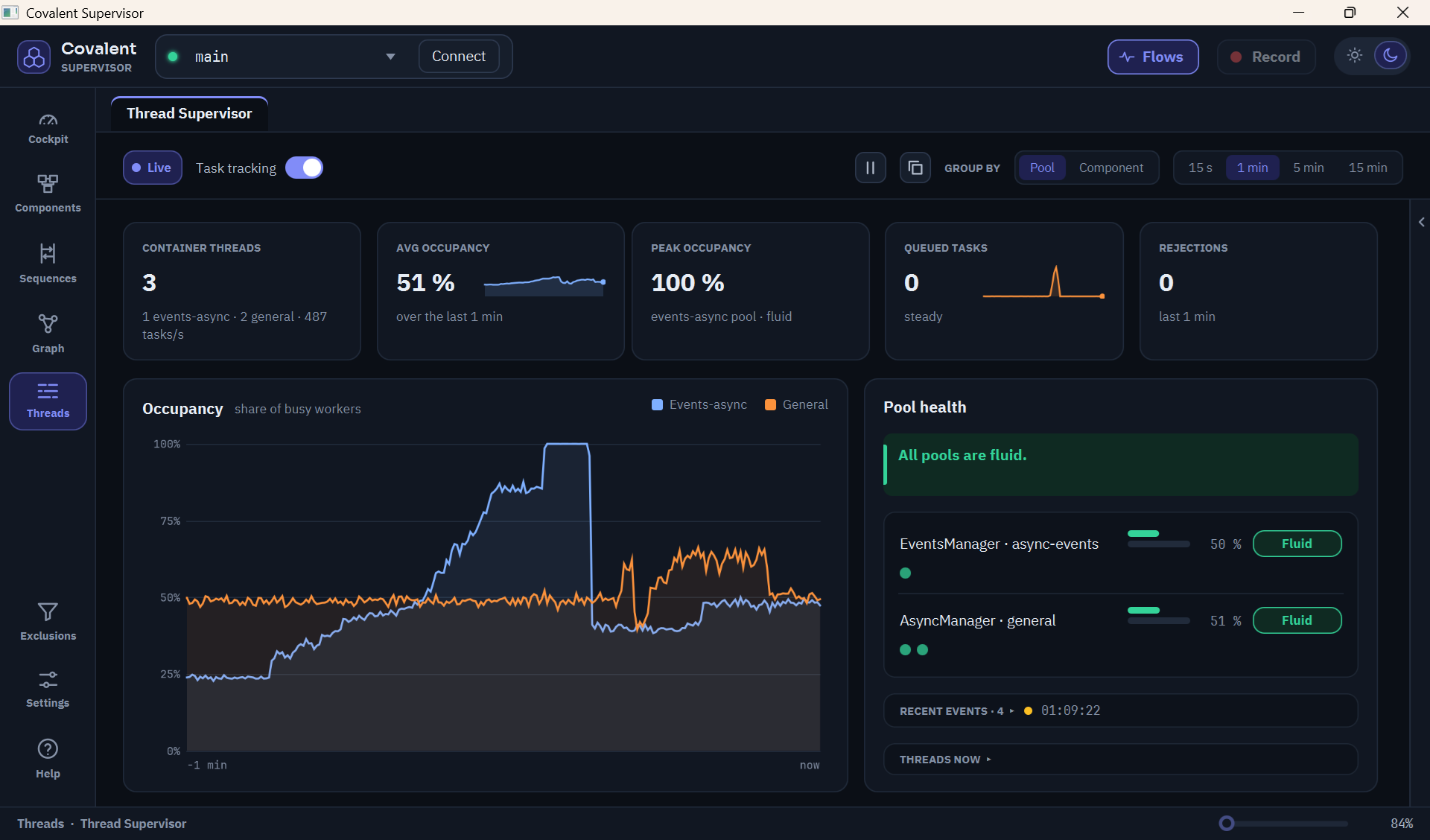 Threads: what the worker pools are doing, lane by lane